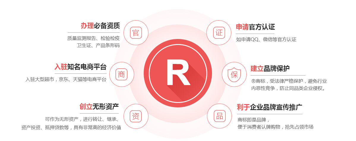 宛城商标注册的作用